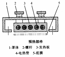 自動包裝機熱成型系統是怎么工作的